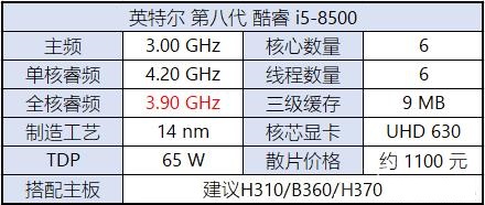 八代CPU有哪些？Intel八代酷睿、奔騰、賽揚(yáng)主板搭配攻略