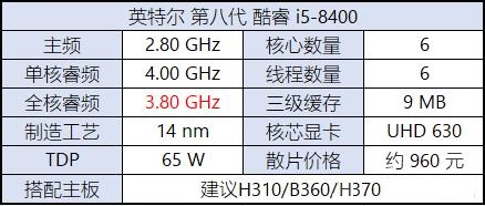 八代CPU有哪些？Intel八代酷睿、奔騰、賽揚(yáng)主板搭配攻略