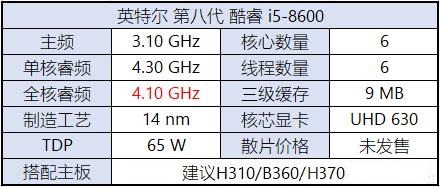 八代CPU有哪些？Intel八代酷睿、奔騰、賽揚(yáng)主板搭配攻略