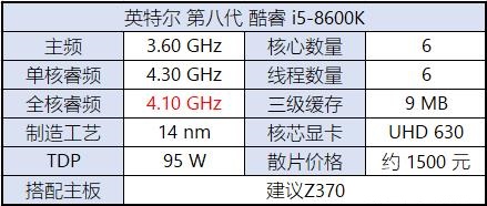 八代CPU有哪些？Intel八代酷睿、奔騰、賽揚(yáng)主板搭配攻略