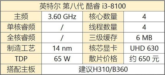 八代CPU有哪些？Intel八代酷睿、奔騰、賽揚(yáng)主板搭配攻略