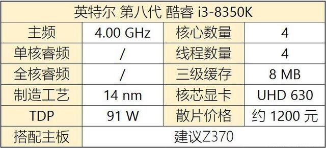 八代CPU有哪些？Intel八代酷睿、奔騰、賽揚(yáng)主板搭配攻略