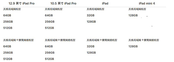新舊9.7英寸iPad/iPad Pro對比：有什么不同？