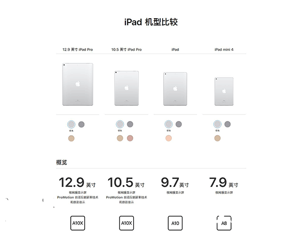 新舊9.7英寸iPad/iPad Pro對比：有什么不同？