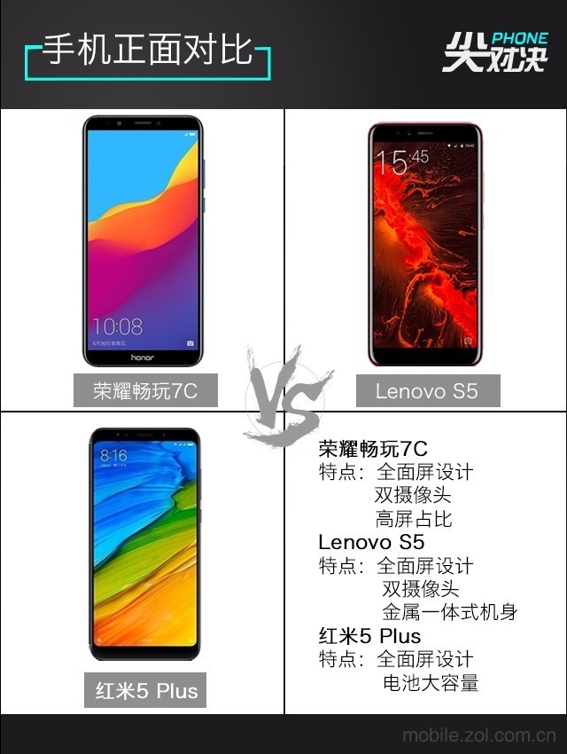 哪款更值得買？聯想S5、榮耀暢玩7C、紅米5 Plus對比評測