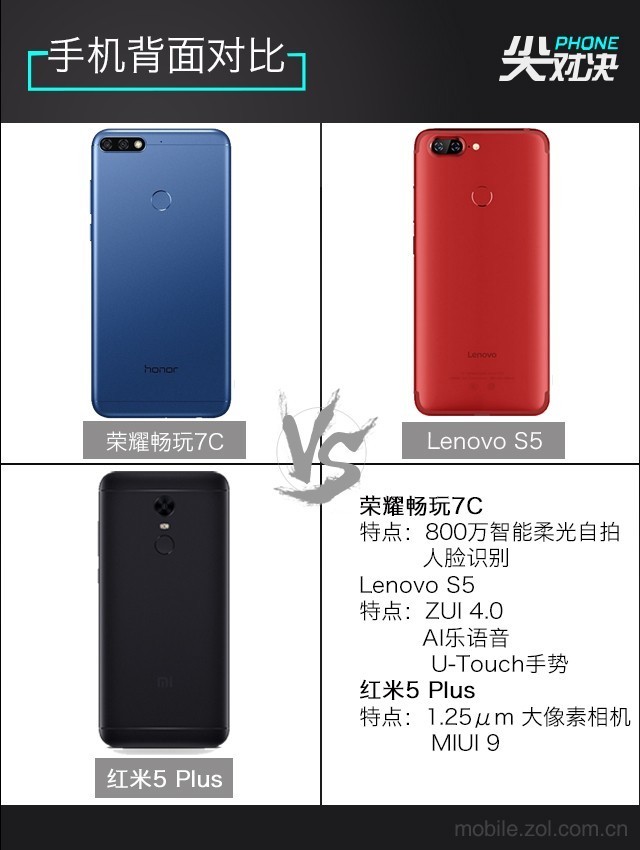 哪款更值得買？聯想S5、榮耀暢玩7C、紅米5 Plus對比評測