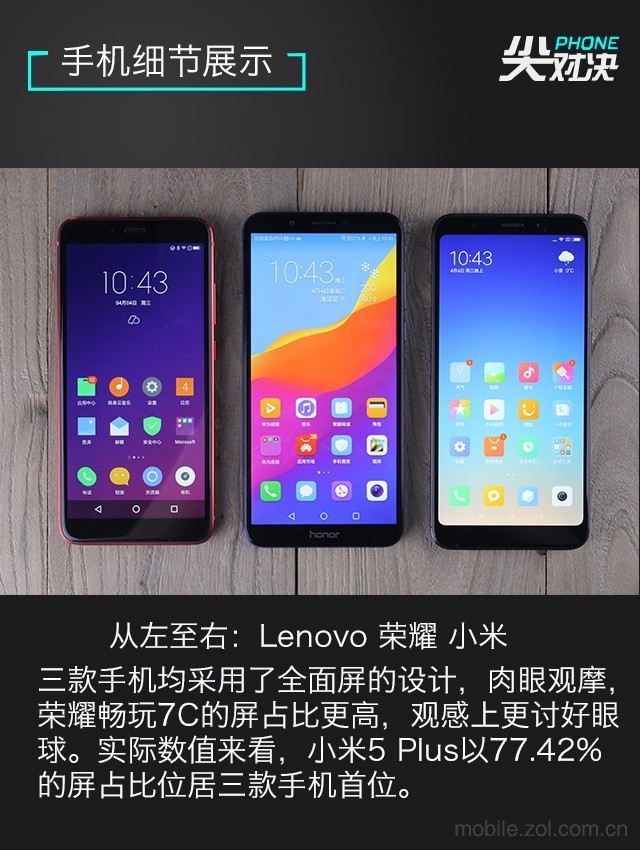 哪款更值得買？聯想S5、榮耀暢玩7C、紅米5 Plus對比評測