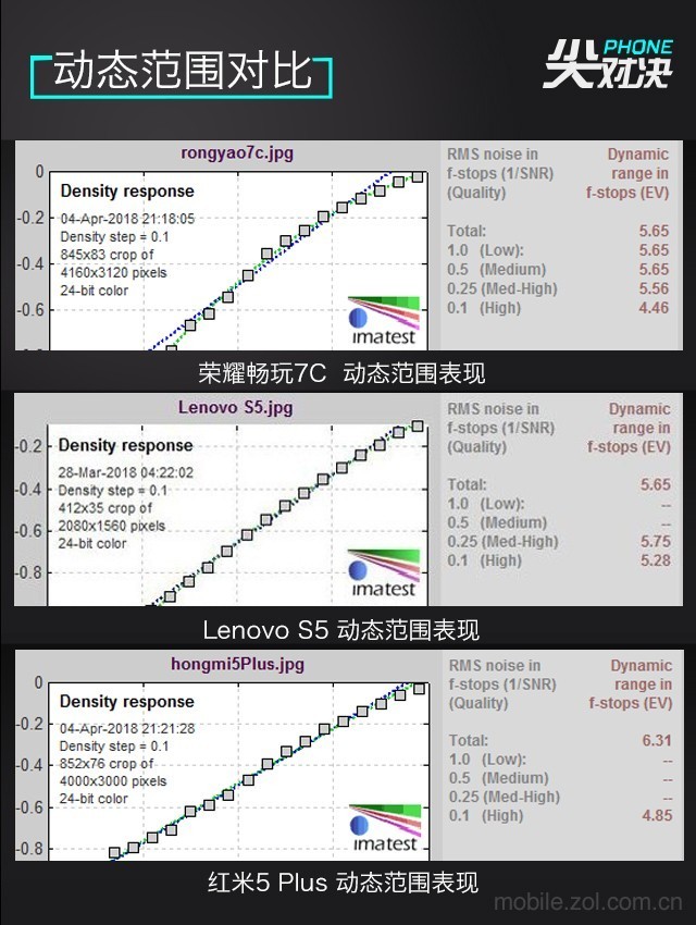 哪款更值得買？聯(lián)想S5、榮耀暢玩7C、紅米5 Plus對比評測