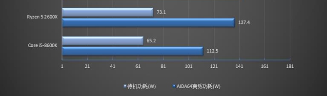R5 2600X和i5 8600K哪個(gè)好 R5-2600X對(duì)比i5-8600K評(píng)測(cè)