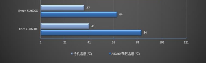 R5 2600X和i5 8600K哪個(gè)好 R5-2600X對(duì)比i5-8600K評(píng)測(cè)