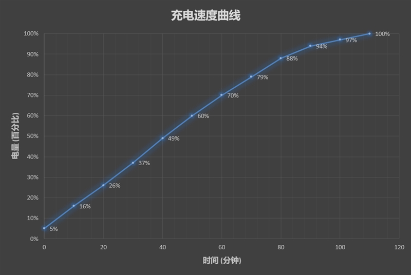 1799元起！努比亞Z18mini評(píng)測(cè)：3D曲面玻璃+2400萬像素