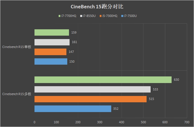 聯(lián)想小新潮7000怎么樣 聯(lián)想小新潮7000筆記本評測