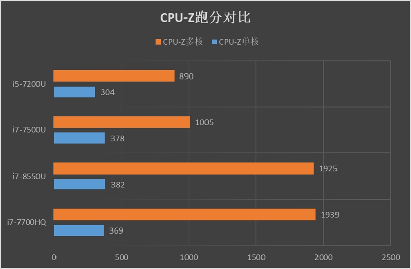 聯(lián)想小新潮7000怎么樣 聯(lián)想小新潮7000筆記本評測