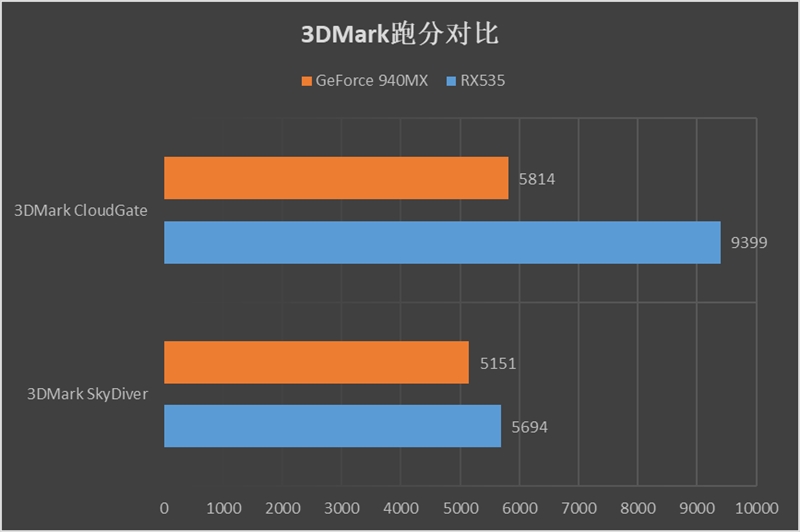 聯(lián)想小新潮7000怎么樣 聯(lián)想小新潮7000筆記本評測