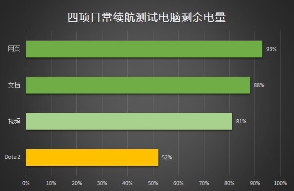 聯(lián)想小新潮7000怎么樣 聯(lián)想小新潮7000筆記本評(píng)測