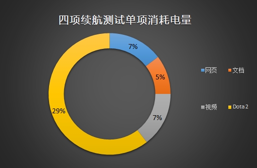 聯(lián)想小新潮7000怎么樣 聯(lián)想小新潮7000筆記本評(píng)測