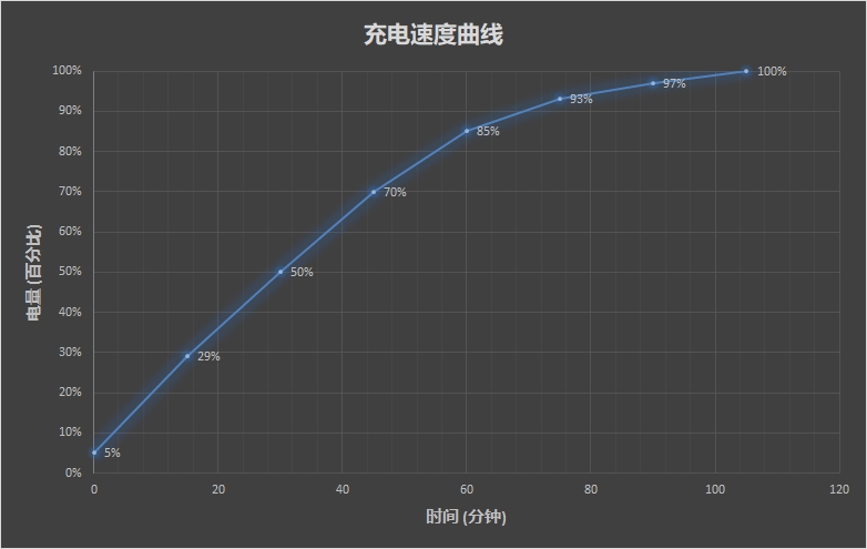 聯(lián)想小新潮7000怎么樣 聯(lián)想小新潮7000筆記本評(píng)測