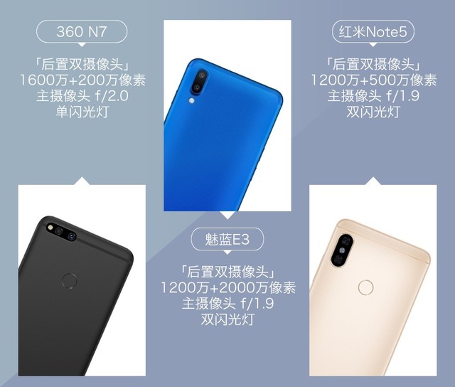 360N7、魅藍(lán)E3、紅米Note5對(duì)比評(píng)測(cè) 千元強(qiáng)機(jī)你選誰(shuí)？