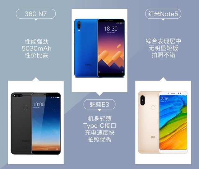 360N7、魅藍E3、紅米Note5對比評測 千元強機你選誰？