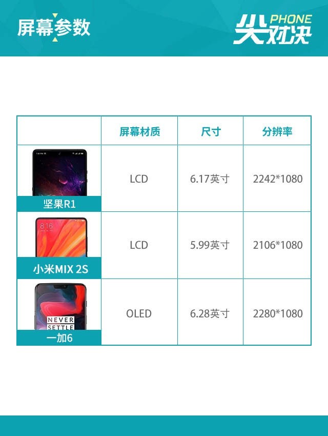 堅(jiān)果R1、小米MIX2S、一加6對(duì)比評(píng)測(cè) 驍龍845旗艦怎么選？