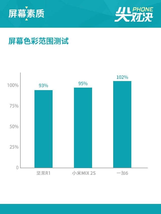 堅(jiān)果R1、小米MIX2S、一加6對(duì)比評(píng)測(cè) 驍龍845旗艦怎么選？