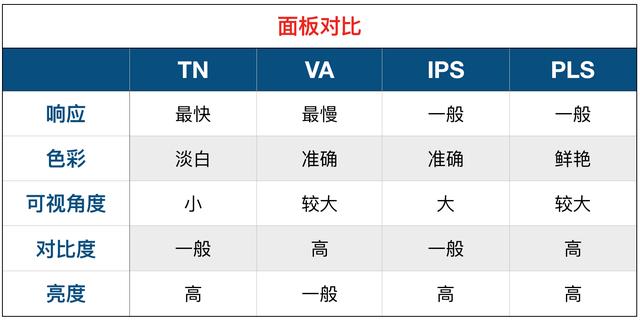 顯示器怎么看好壞？顯示器選購知識掃盲 小白必看！