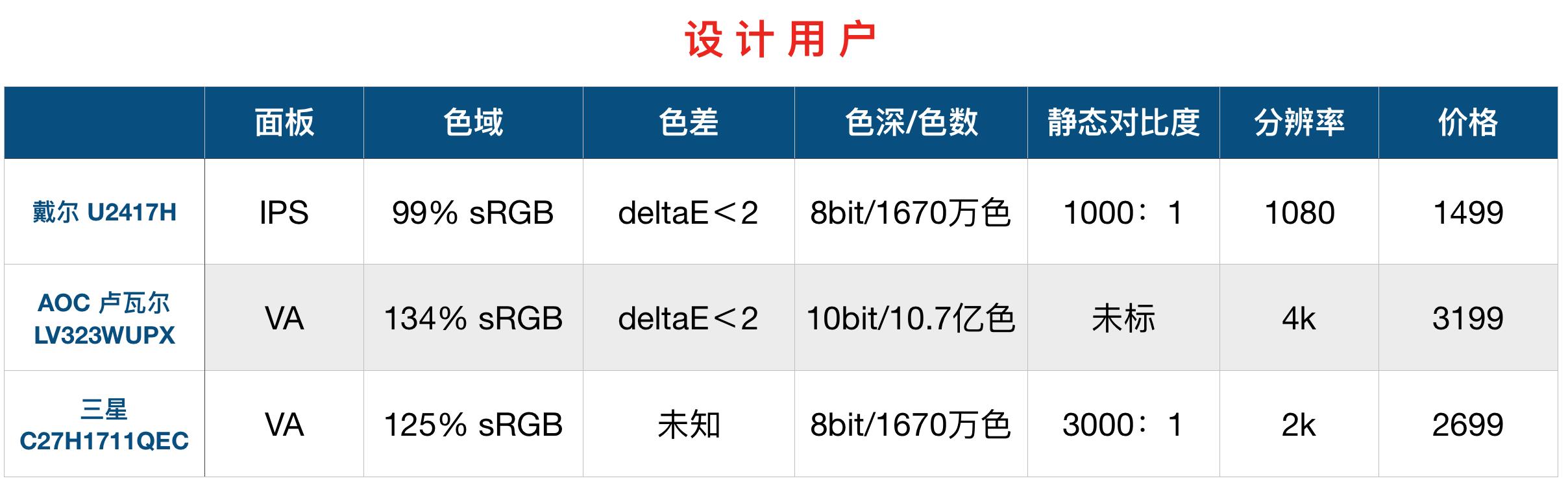 顯示器怎么看好壞?顯示器選購知識掃盲 小白必看!