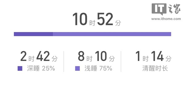 169元的小米手環3值得買嗎？首發小米手環3評測