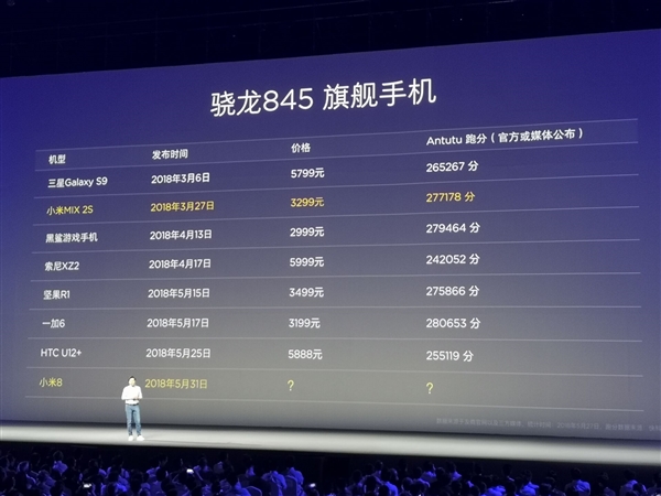 小米8跑分多少？小米8安兔兔跑分性能公布