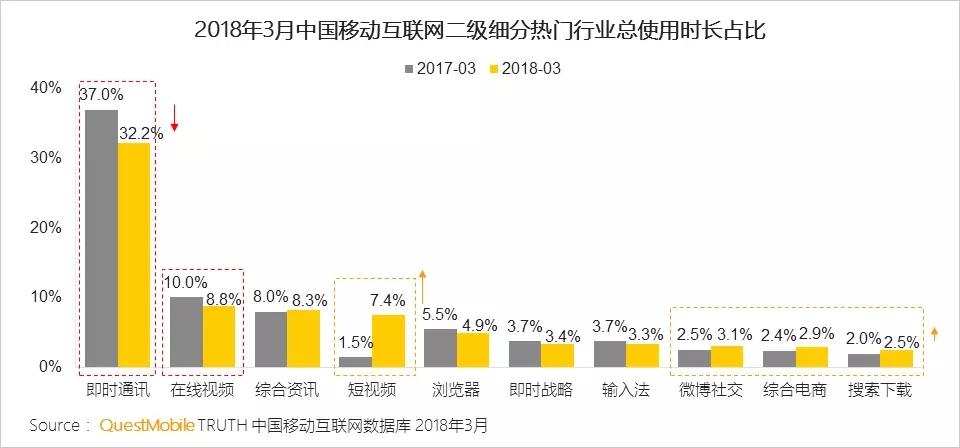 騰訊和今日頭條死磕達到白熱化 馬化騰和張一鳴社交之戰(zhàn)