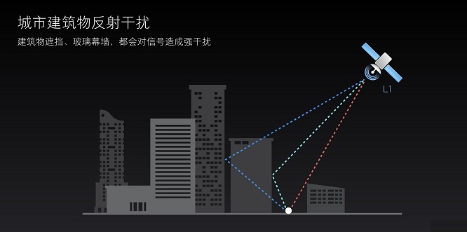 小米8雙頻GPS評測 秒懂GPS雙頻和單頻的區別