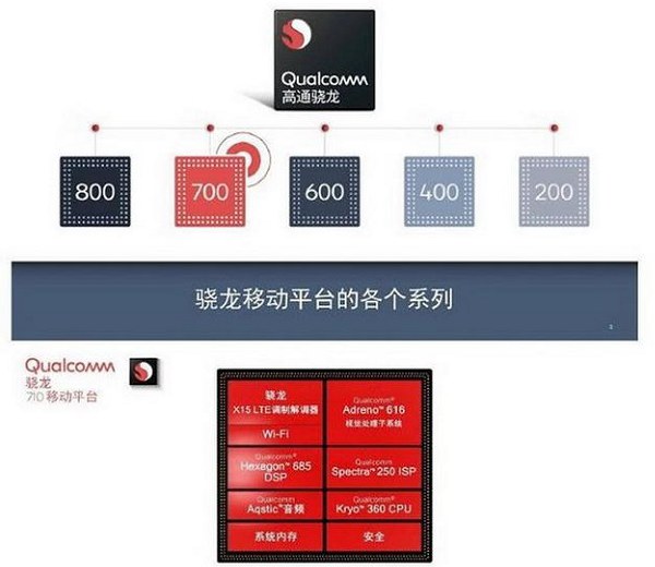 驍龍710和835哪個好 驍龍710和驍龍835區(qū)別對比