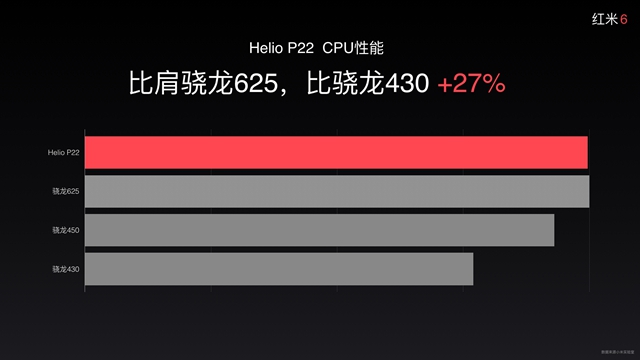 紅米6和5哪個好？紅米6與紅米5區別對比