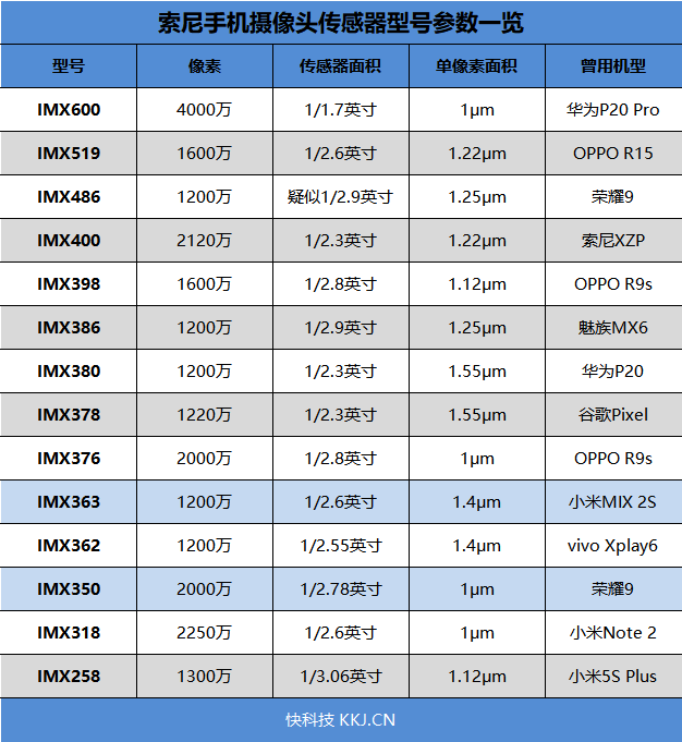 首發(fā)升降式相機 vivo NEX評測：這才是未來的手機