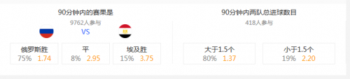 2018世界杯俄羅斯vs埃及誰會贏 俄羅斯vs埃及比分預測