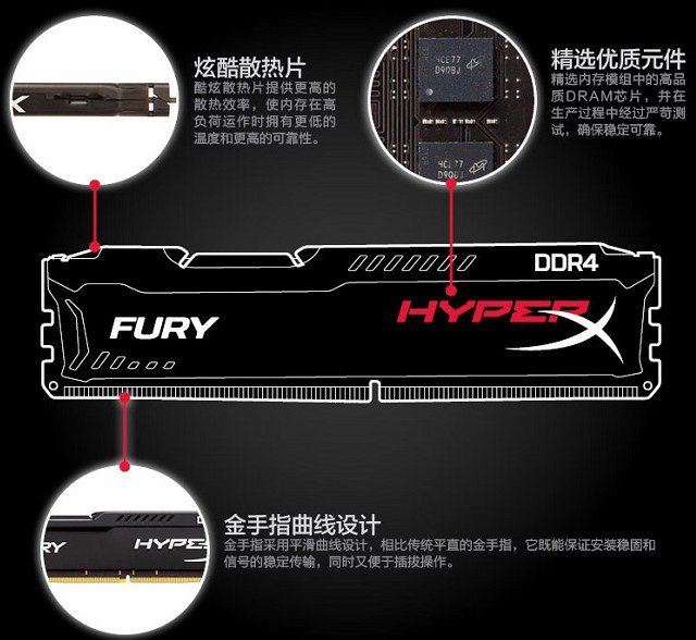 游戲內存和普通內存相差大嗎？游戲內存對比普通內存區別