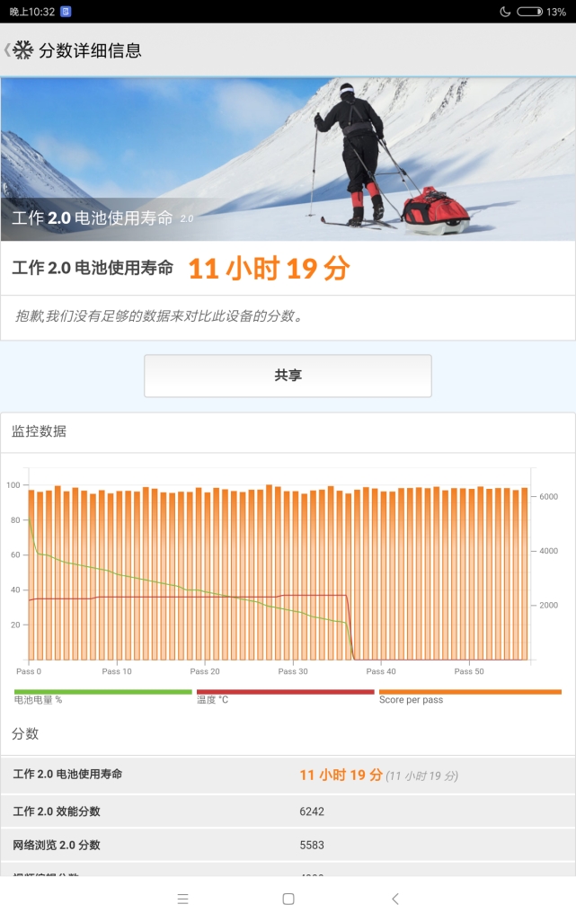 售價(jià)1099元的小米平板4值得買嗎？小米平板4全面評(píng)測(cè)