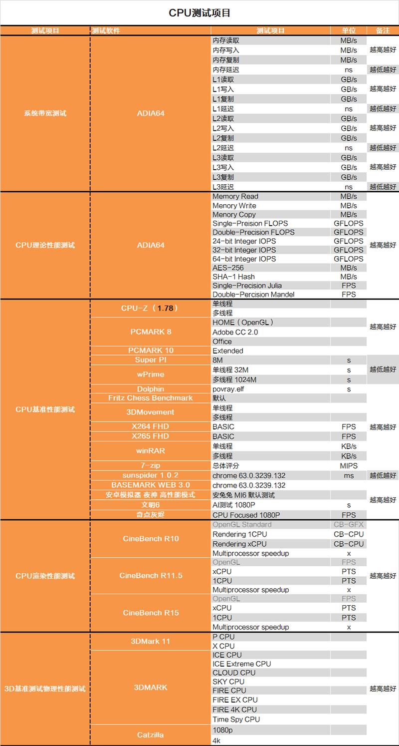 i7-8086K深度評測：i7-8086K和8700K區別大嗎？