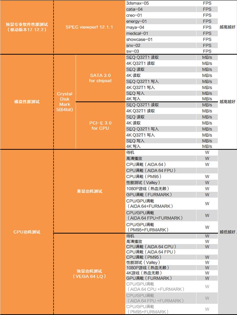 i7-8086K深度評測：i7-8086K和8700K區別大嗎？