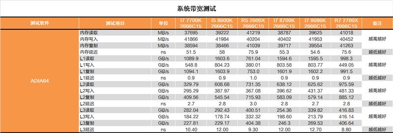 i7-8086K深度評測：i7-8086K和8700K區(qū)別大嗎？