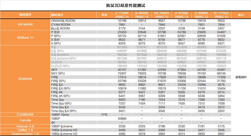 i7-8086K深度評測：i7-8086K和8700K區(qū)別大嗎？
