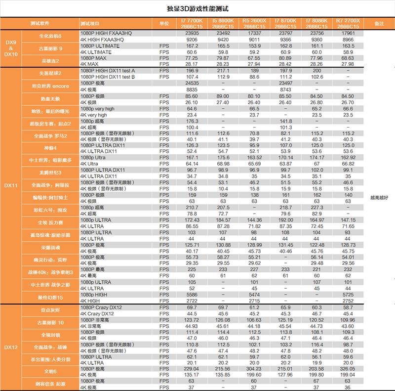 i7-8086K深度評測：i7-8086K和8700K區(qū)別大嗎？