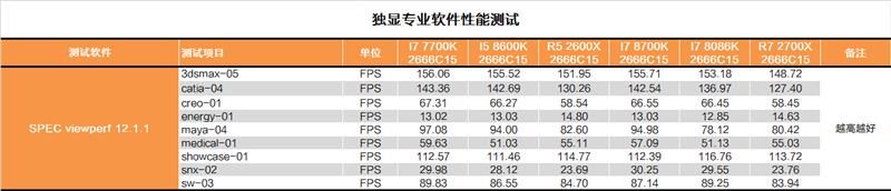 i7-8086K深度評測：i7-8086K和8700K區(qū)別大嗎？