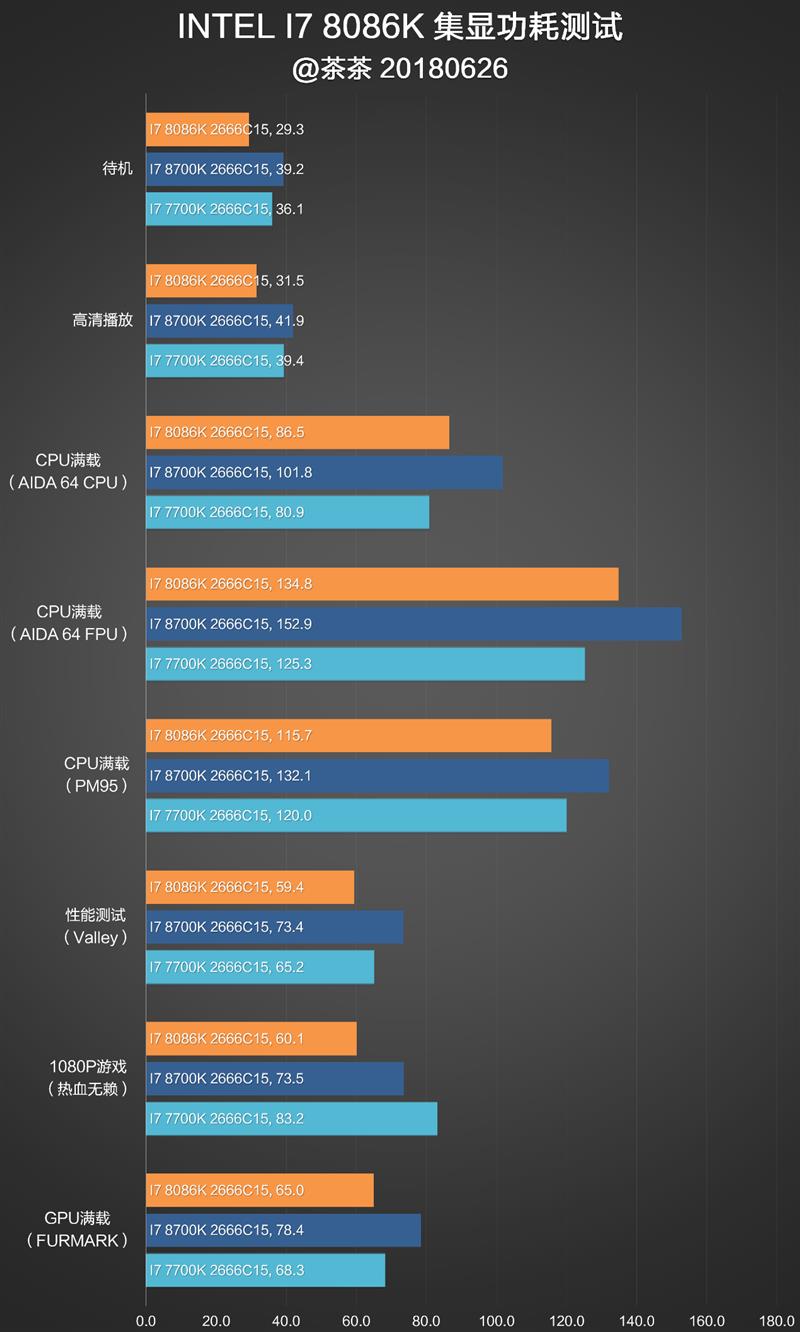 i7-8086K深度評測：i7-8086K和8700K區別大嗎？