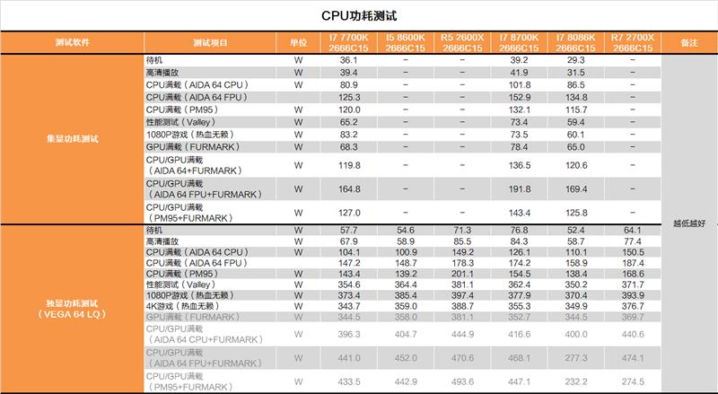 i7-8086K深度評測：i7-8086K和8700K區別大嗎？