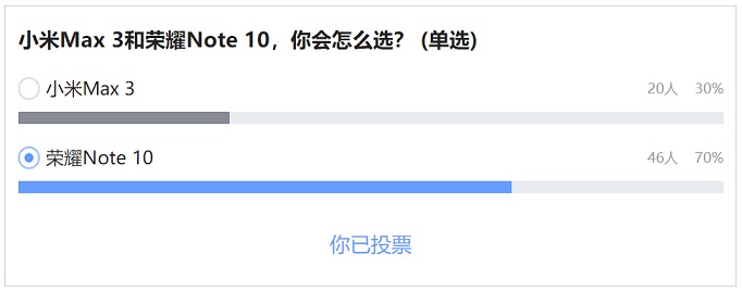 榮耀Note10和小米Max3對比評測 巨屏手機選哪款好？