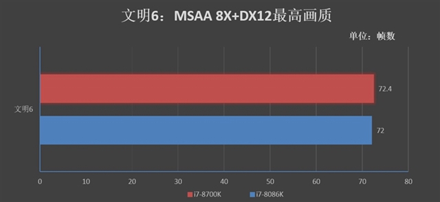 旗艦級(jí)的較量 i7-8086K和i7-8700K區(qū)別對(duì)比評(píng)測(cè)g