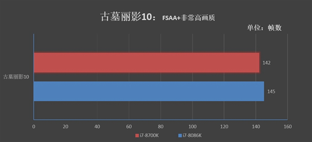 旗艦級(jí)的較量 i7-8086K和i7-8700K區(qū)別對(duì)比評(píng)測(cè)