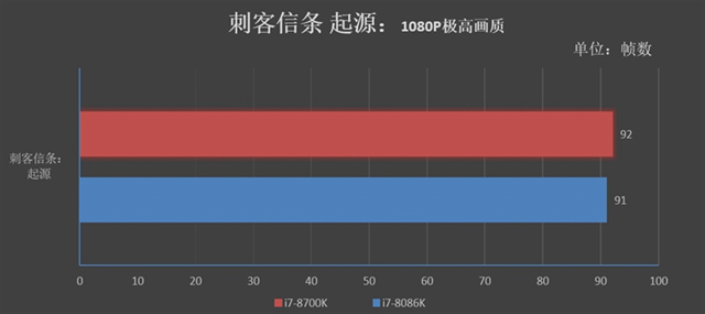 旗艦級(jí)的較量 i7-8086K和i7-8700K區(qū)別對(duì)比評(píng)測(cè)