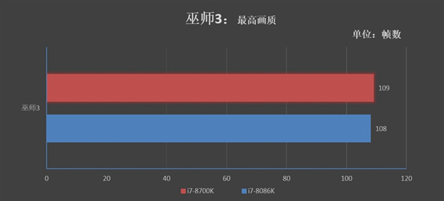 旗艦級(jí)的較量 i7-8086K和i7-8700K區(qū)別對(duì)比評(píng)測(cè)